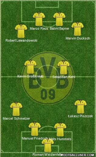 Borussia Dortmund Formation 2014