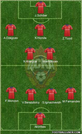 CSKA Moscow Formation 2014