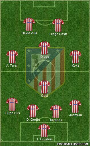 C. Atlético Madrid S.A.D. Formation 2014
