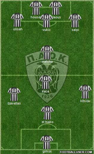 AS PAOK Salonika Formation 2014