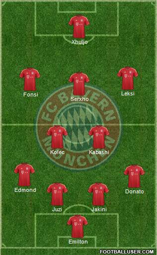 FC Bayern München Formation 2014