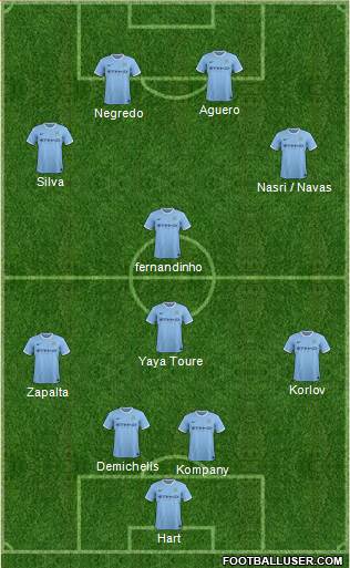 Manchester City Formation 2014