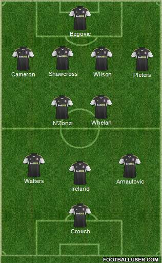 Stoke City Formation 2014