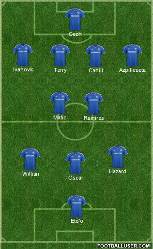 Chelsea Formation 2014