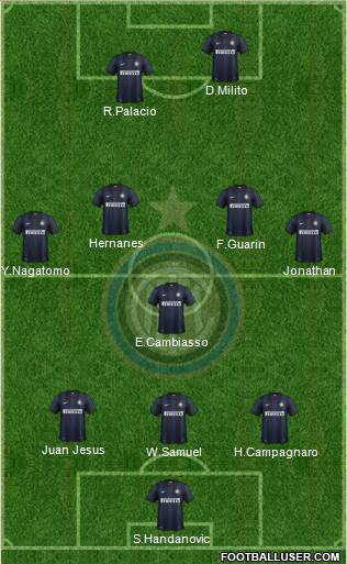 F.C. Internazionale Formation 2014