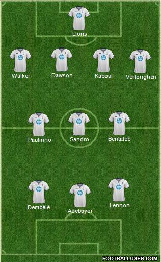 Tottenham Hotspur Formation 2014