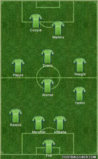 Seattle Sounders FC Formation 2014