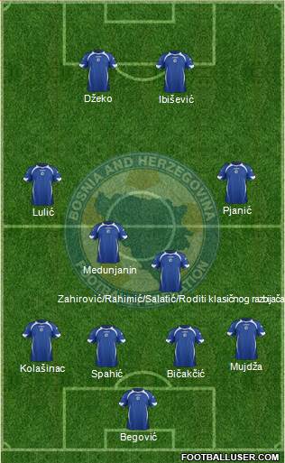 Bosnia and Herzegovina Formation 2014