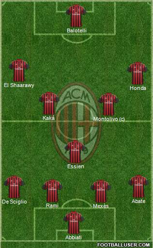 A.C. Milan Formation 2014