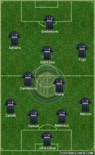 F.C. Internazionale Formation 2014
