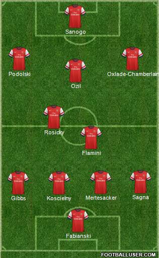 Arsenal Formation 2014