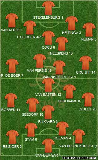 Holland Formation 2014