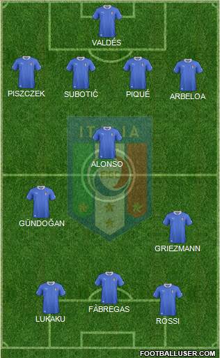Italy Formation 2014