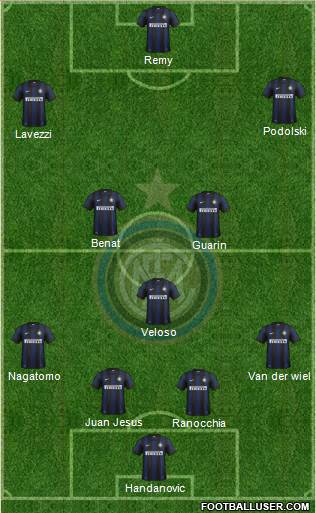 F.C. Internazionale Formation 2014