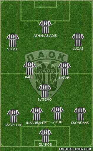 AS PAOK Salonika Formation 2014
