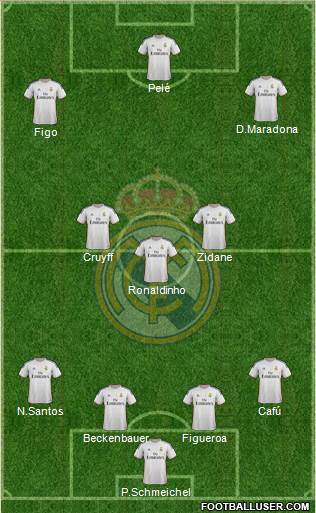Real Madrid C.F. Formation 2014