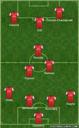 Arsenal Formation 2014