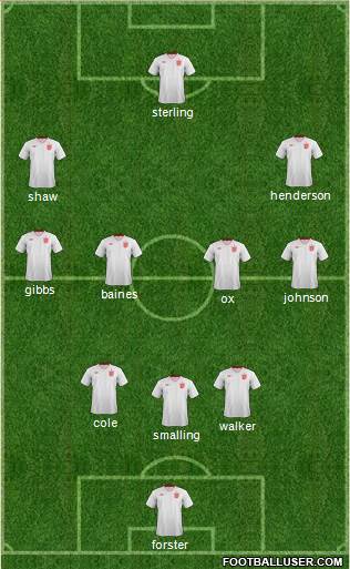 England Formation 2014