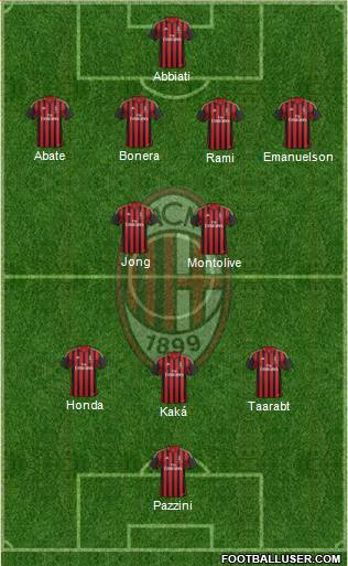 A.C. Milan Formation 2014