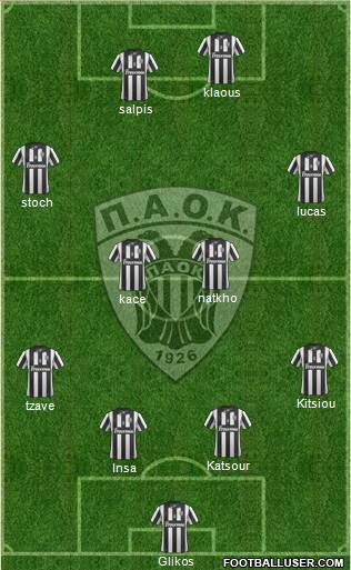 AS PAOK Salonika Formation 2014