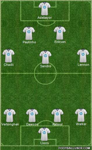 Tottenham Hotspur Formation 2014