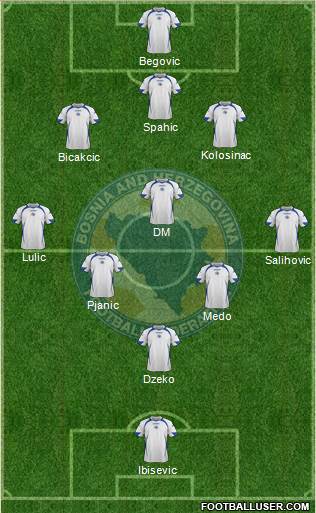 Bosnia and Herzegovina Formation 2014