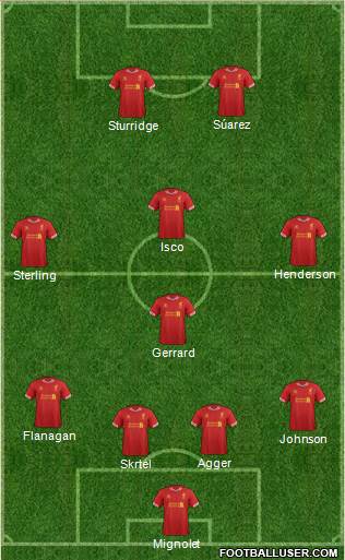 Liverpool Formation 2014