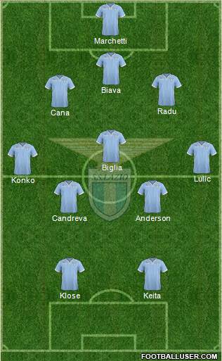 S.S. Lazio Formation 2014