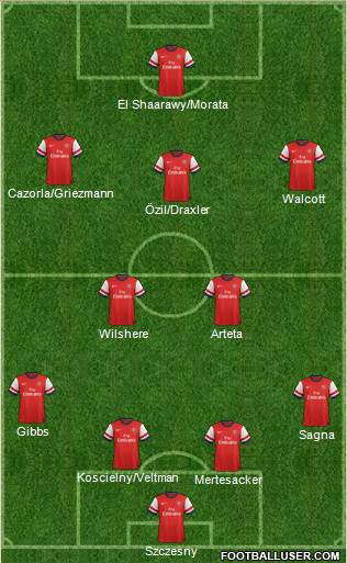 Arsenal Formation 2014