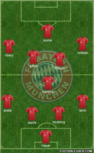 FC Bayern München Formation 2014