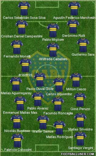 Boca Juniors Formation 2014