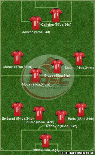 LOSC Lille Métropole Formation 2014