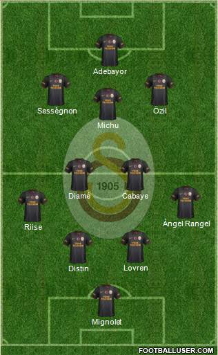 Galatasaray SK Formation 2014