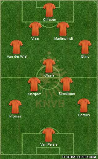 Holland Formation 2014