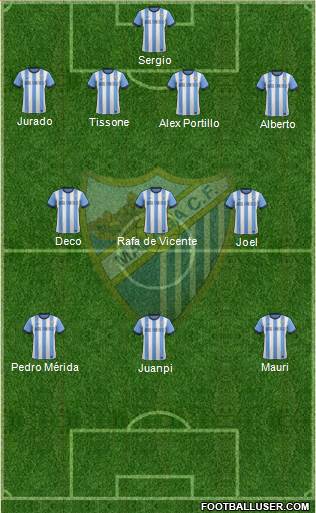 Málaga C.F., S.A.D. Formation 2014