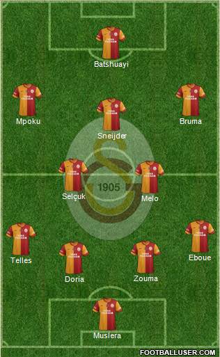 Galatasaray SK Formation 2014
