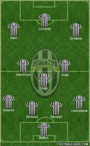 Juventus Formation 2014