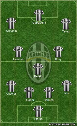 Juventus Formation 2014