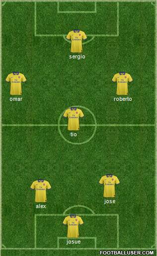 Arsenal Formation 2014