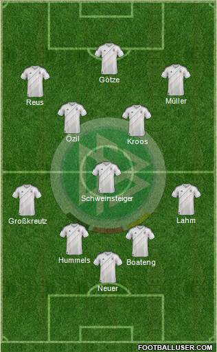 Germany Formation 2014