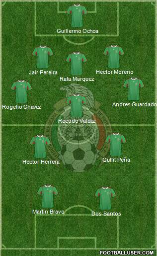 Mexico Formation 2014
