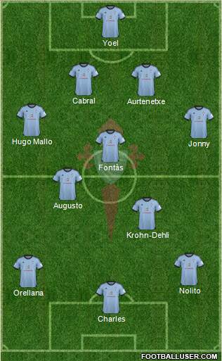 R.C. Celta S.A.D. Formation 2014
