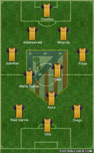 C. Atlético Madrid S.A.D. Formation 2014