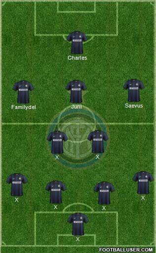 F.C. Internazionale Formation 2014