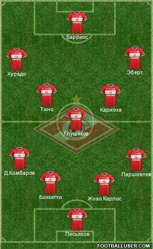 Spartak Moscow Formation 2014