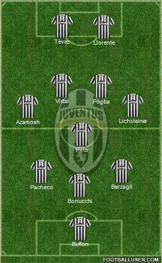 Juventus Formation 2014