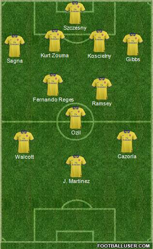 Arsenal Formation 2014