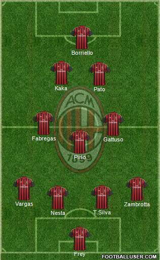 A.C. Milan Formation 2014