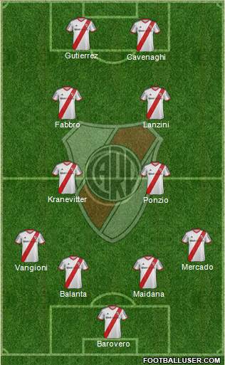 River Plate Formation 2014