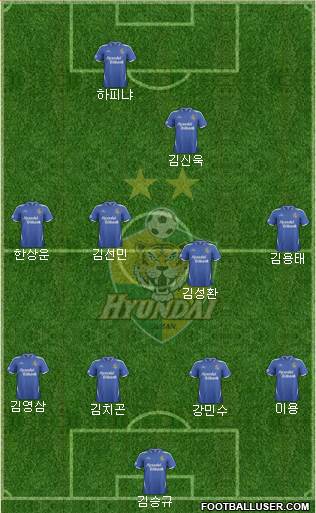 Ulsan Hyundai Formation 2014